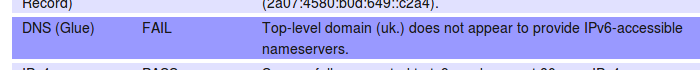 IPv6 test result for my DNS domain, showing lack of IPv6 glue record